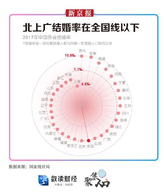 这届年轻人越来越不想结婚