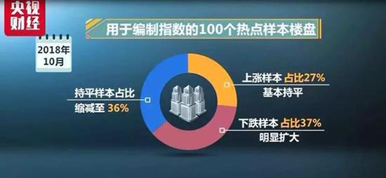 合同违约风险大 深圳二手房面临调整期