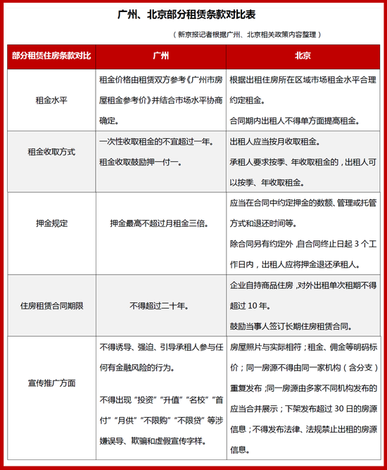 新京报记者 徐倩 编辑 武新 表格制图 薛慧敏 校对 吴兴发