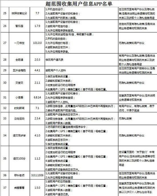 42款APP名单 央视网 图