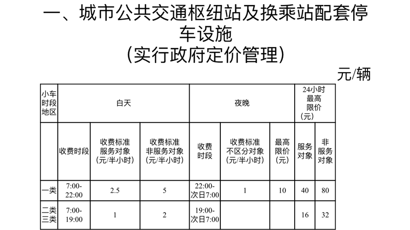 不超过15分钟免费停车