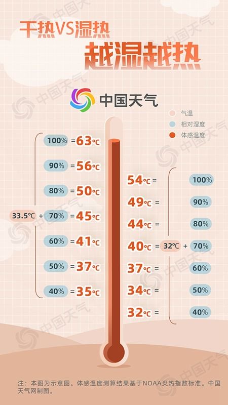 全国桑拿天地图出炉 广东人立秋后还要被“蒸服”