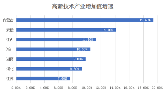 根据公开信息整理