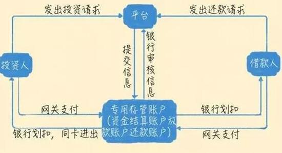 (素材源于网络)