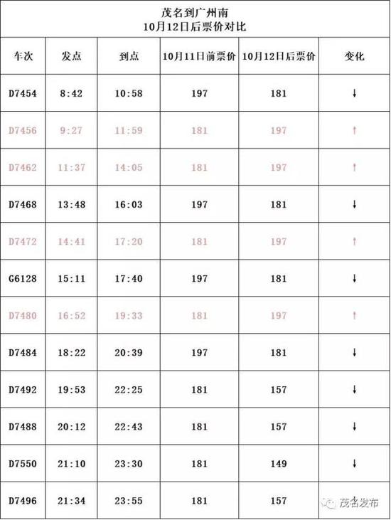 从阳江站至广州南站