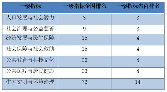 广东各市排名2020_2020广东各市gdp