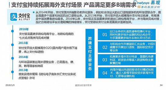 资料来源:易观咨询