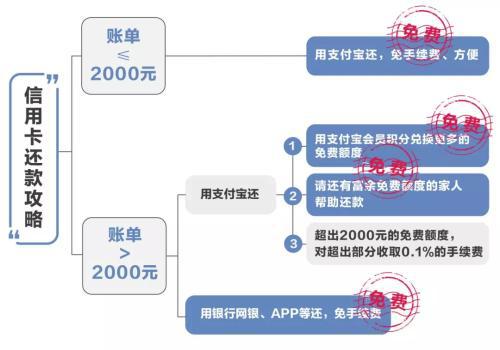 支付宝对比微信的收费，谁更省钱？