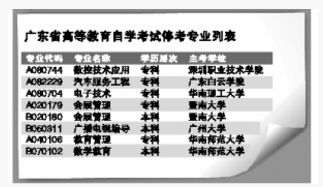 11月起广东高等教育自学考试 8个专业停考