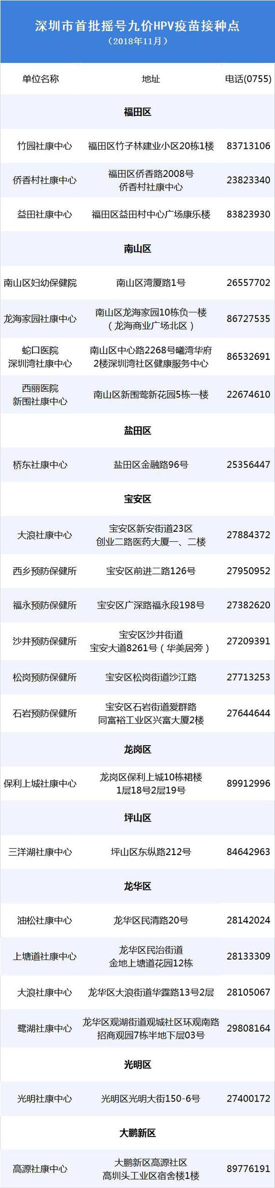 预约成功后,你将会收到短信通知。