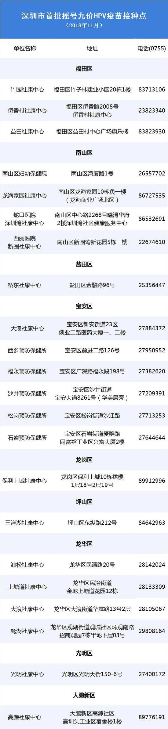 预约成功后，你将会收到短信通知。