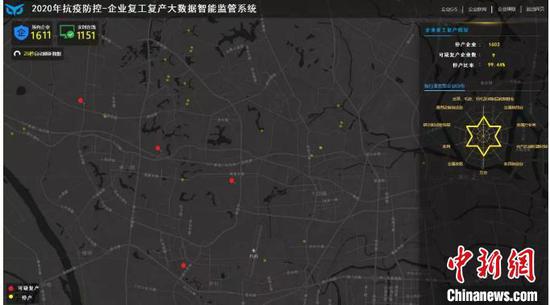 　企业复工复产大数据智能监管系统 受访者供图