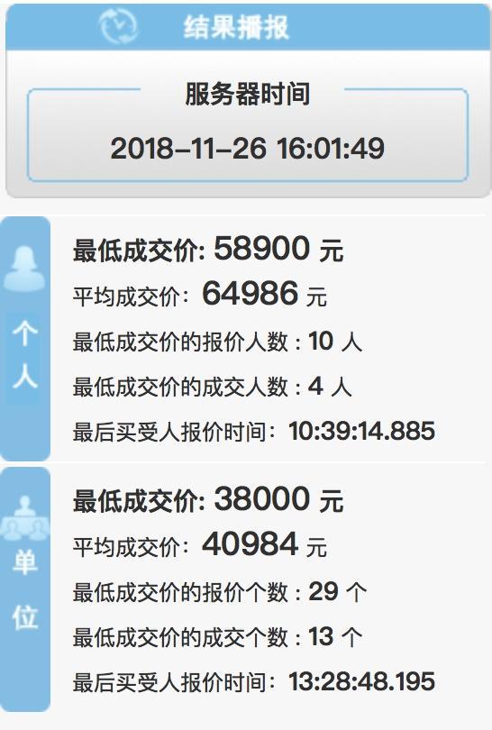 深圳市11月车牌竞价情况