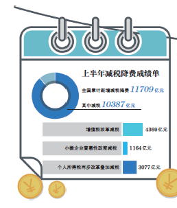 释放红利