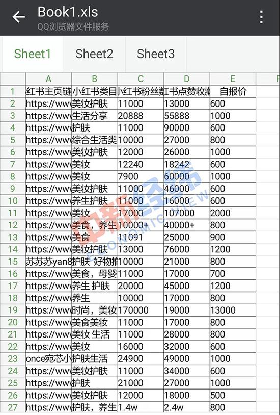 小秋发来的笔记代发清单