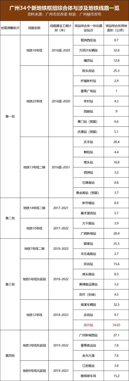 哪个在你家附近?