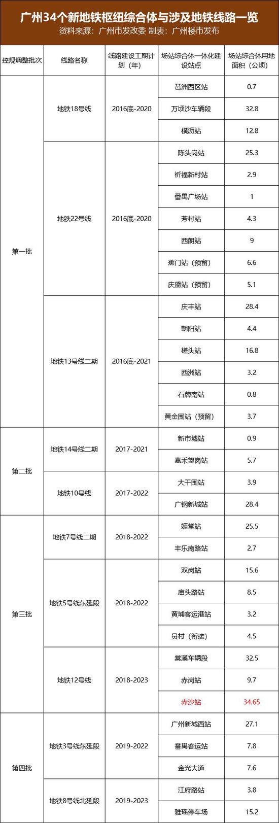 哪个在你家附近？