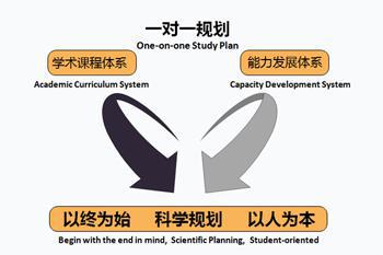 (个性化学生升学规划)