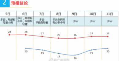 11月7日（后天）立冬，