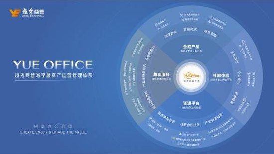 《聚智创新 跃见未来——越秀办公生态YUE OFFICE成功举办资产管理及智慧办公交流会》
