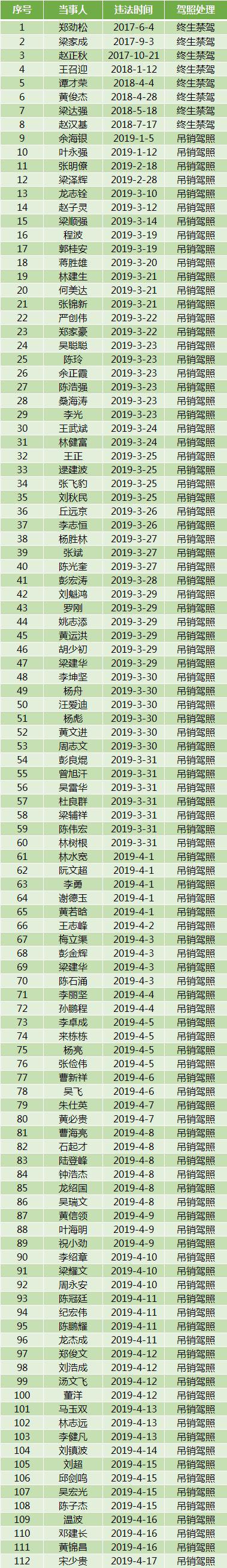 珠海老板开吉利当着交警飞撞前车 撞完竟嚎啕大哭