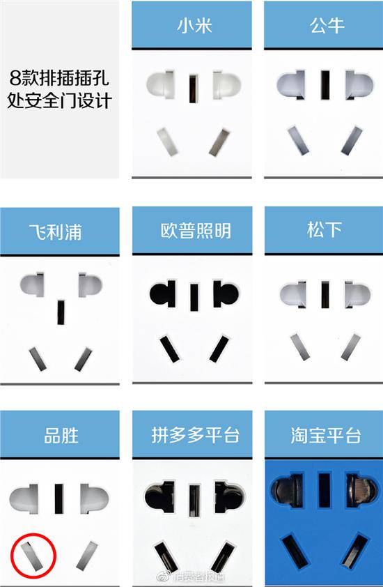 安全门(注:欧普照明为黑色安全门)