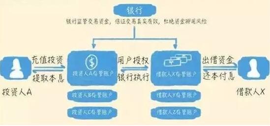 (素材源于网络)