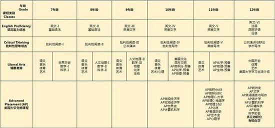 (学生课程表参考)