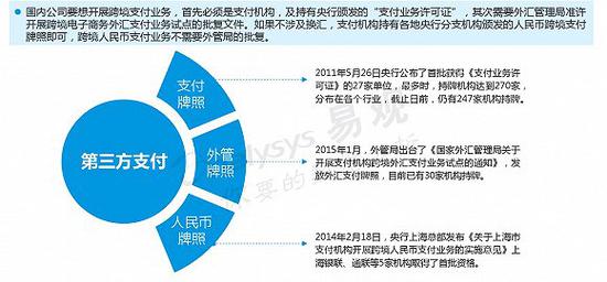 资料来源：易观咨询