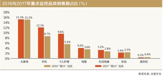 老牌零售巨头的应对之策