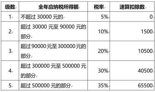 新个税法实施后