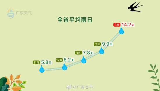 冷空气+雨水频繁打卡 强雷暴强对流天气来了