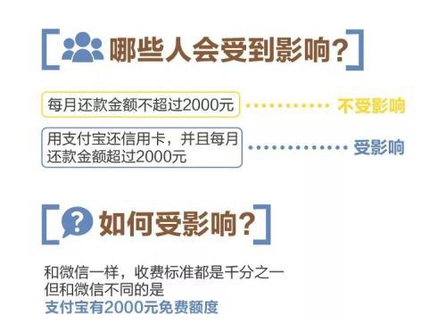 三种用支付宝还款规避收费的方式