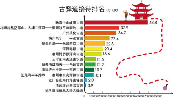 *数据来源:广东移动蜂巢大数据