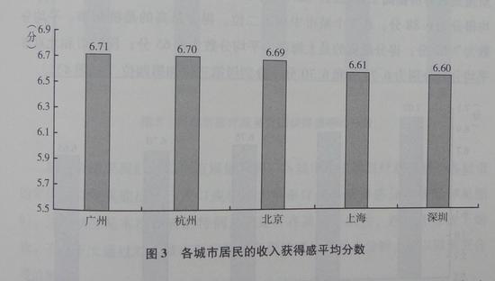 穗居民收入获得感居五城之首