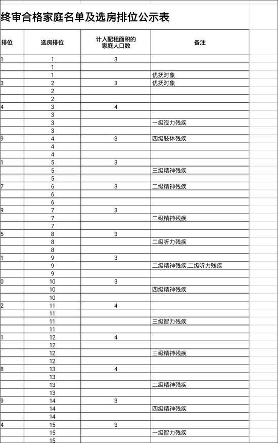 图片来自“大米和小米”微信号