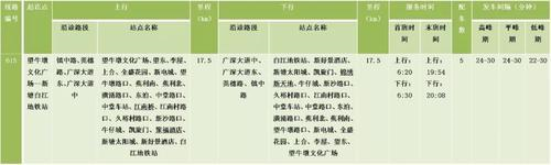 615公交线路