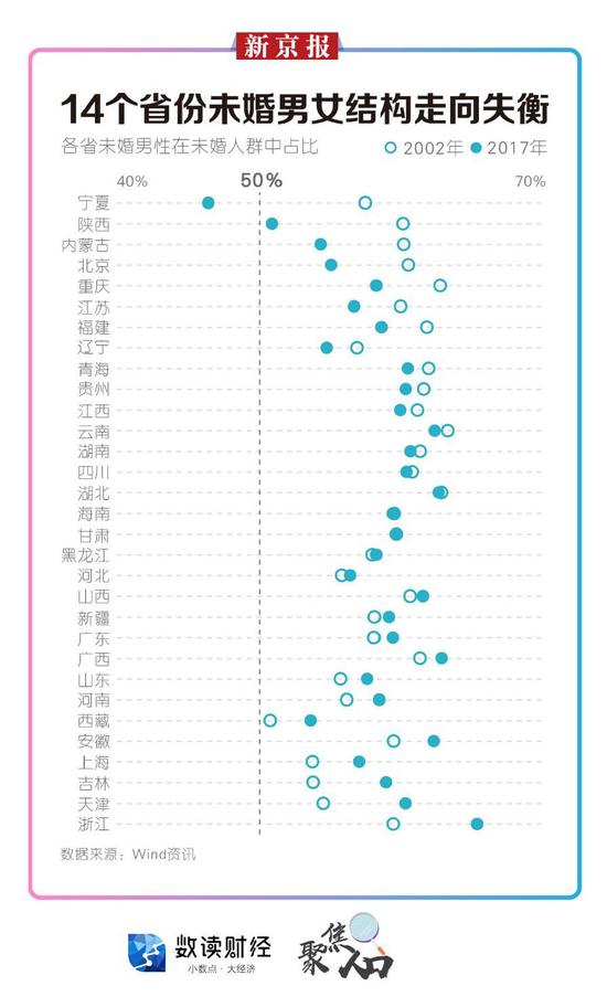 经济因素：恐婚或因结婚成本太高？