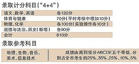 综合素质评价