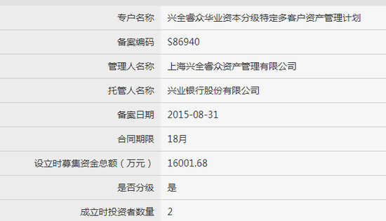 华业资本跌停员工持股计划亏40% 兴全基金子