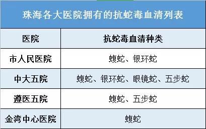 去医院前建议先打电话咨询血清库存情况