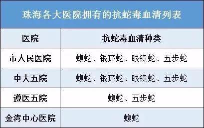 男子清扫垃圾被眼镜毒蛇咬伤抗蛇毒血清55公里远