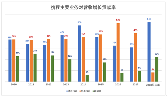 最赚钱的业务_美图的APP终于开始挣钱 却损失了3400万忠实用户