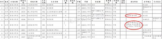 广东省教育考试院公布的《本科体育术科类缺档专业》截图