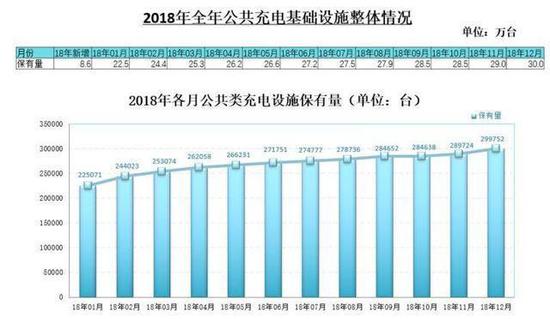 公/私 桩分类情况