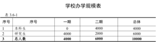 课程和招生安排