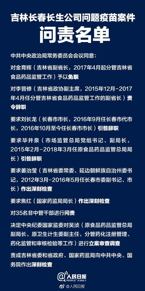 吉林长春长生公司问题疫苗案件问责名单