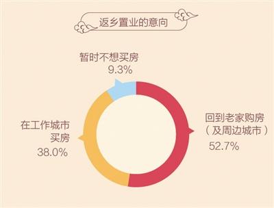 本版图表数据来源：58同城、安居客