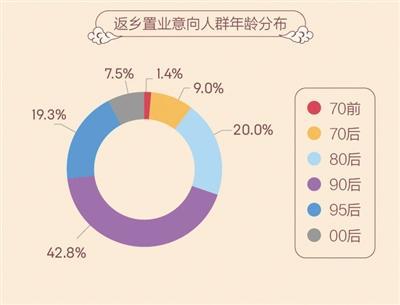 本版图表数据来源：58同城、安居客