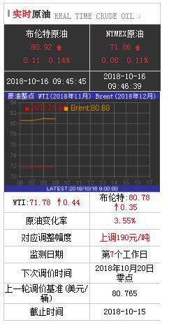 隆众监测实时原油数据